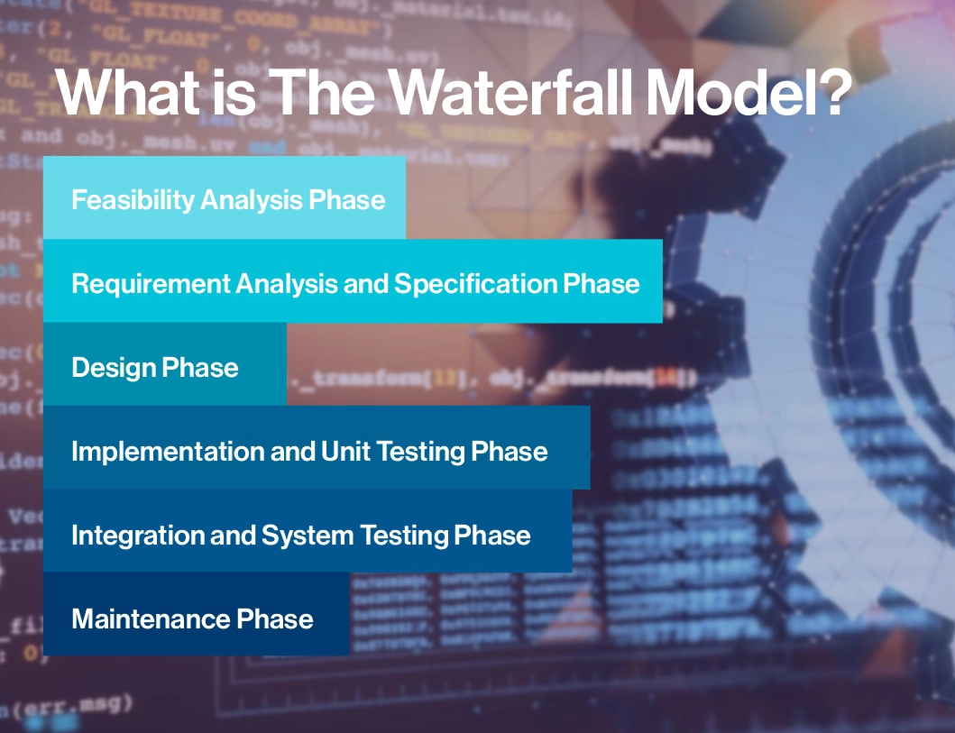 Waterfall Model In Software Engineering