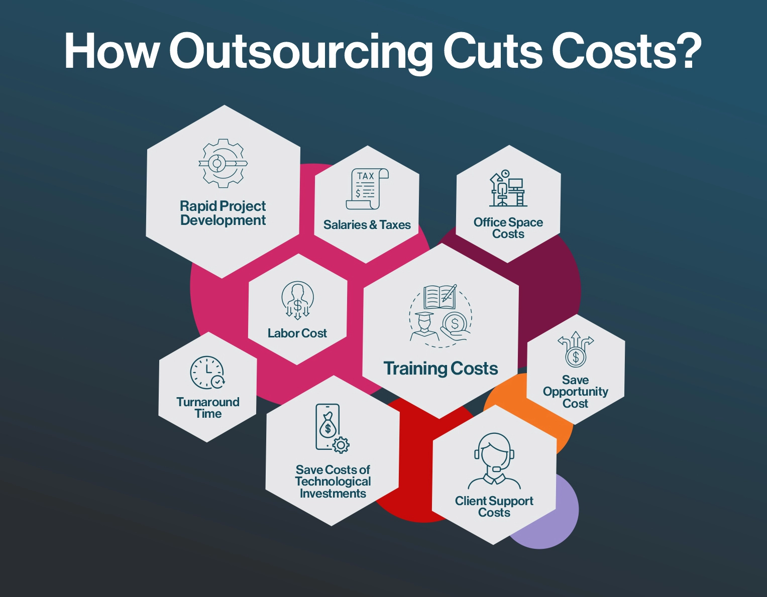 IT Outsourcing Cost How Outsourcing Reduces Cost