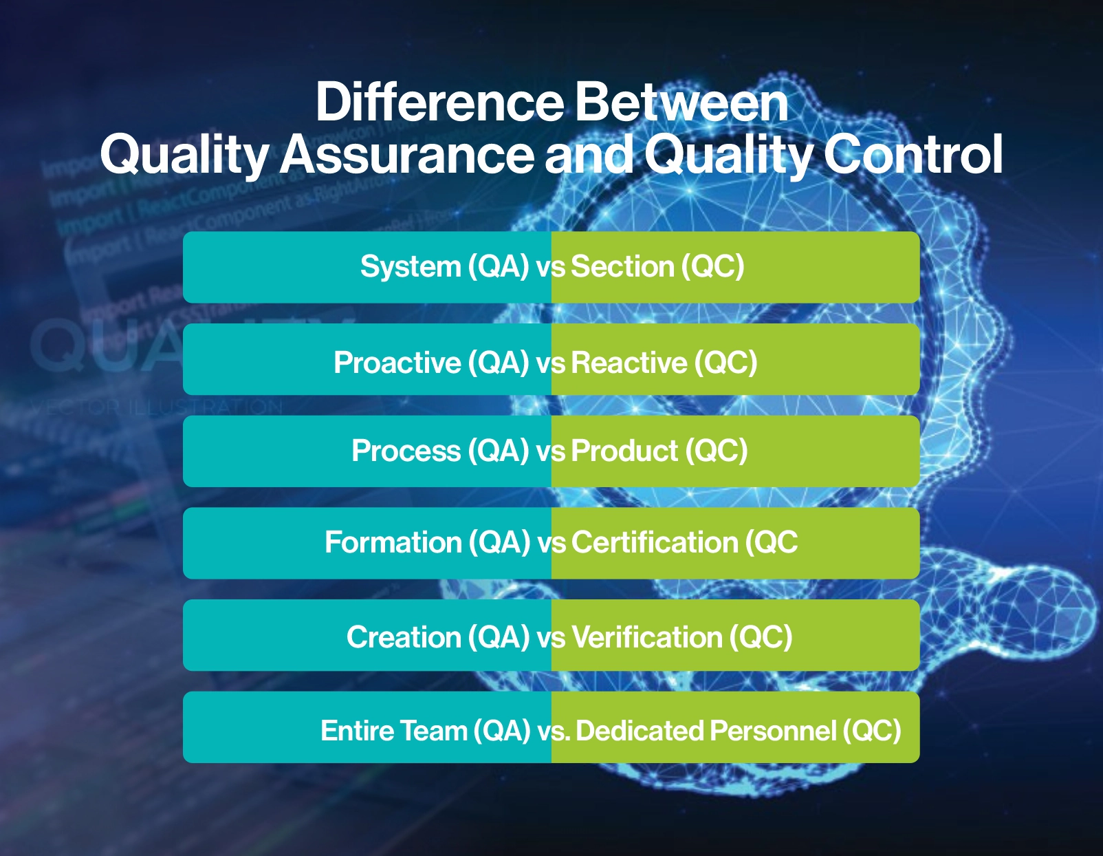 Difference between Quality Assurance and Quality Control