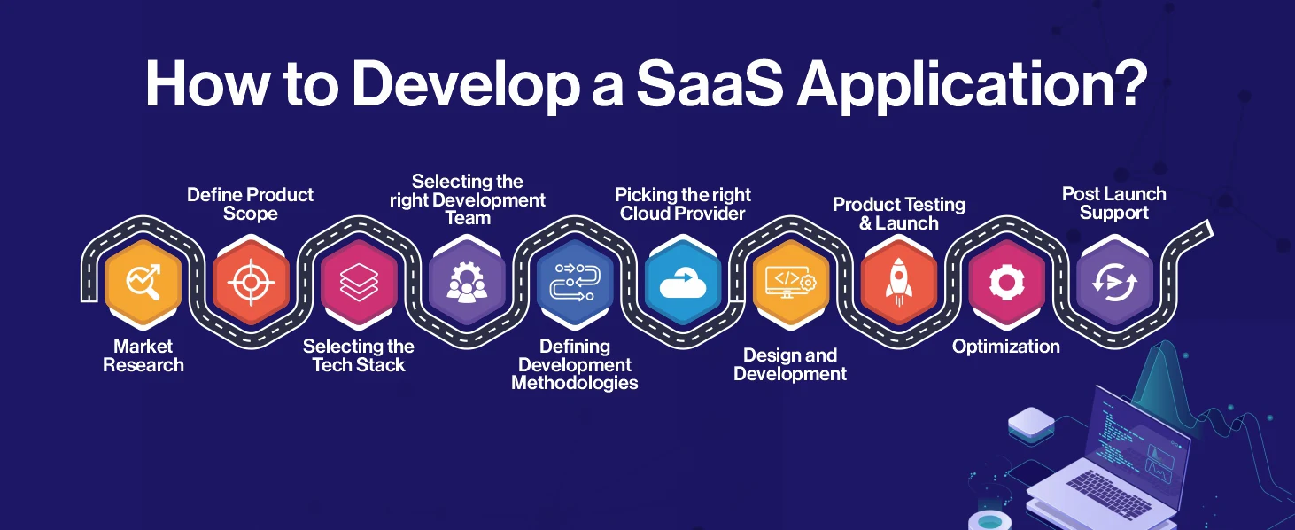 How to Develop a SaaS Application