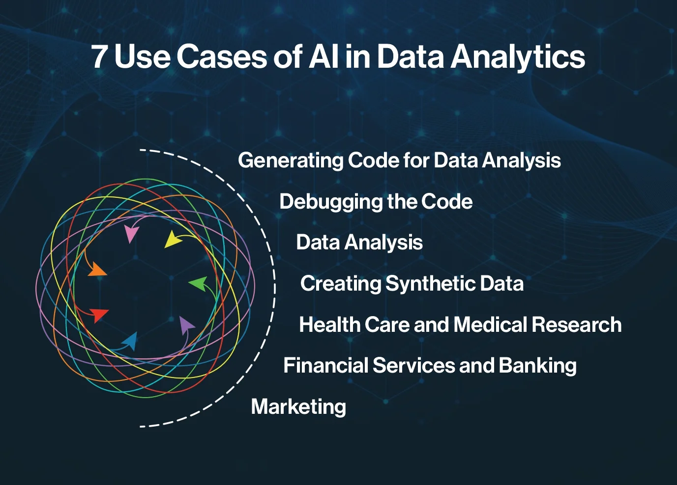 Usecase of Ai in Data Analytics