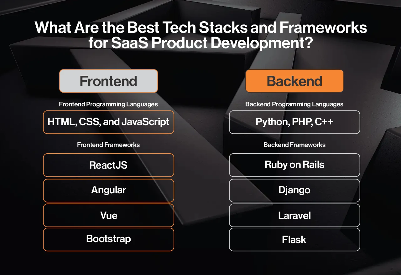 SaaS Product Development Best Practice