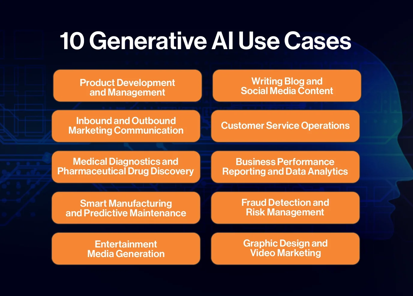 10 Generative AI Use Cases for Enterprises