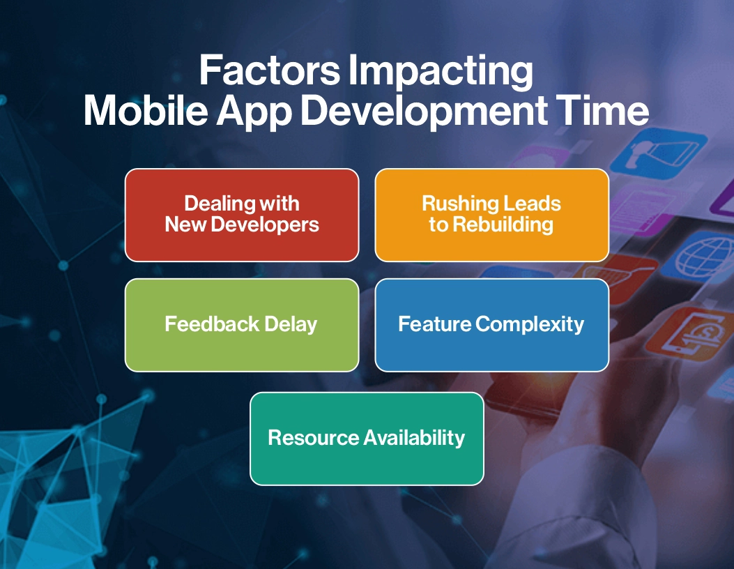 What are The Mobile App Development Stages The Complete Guide