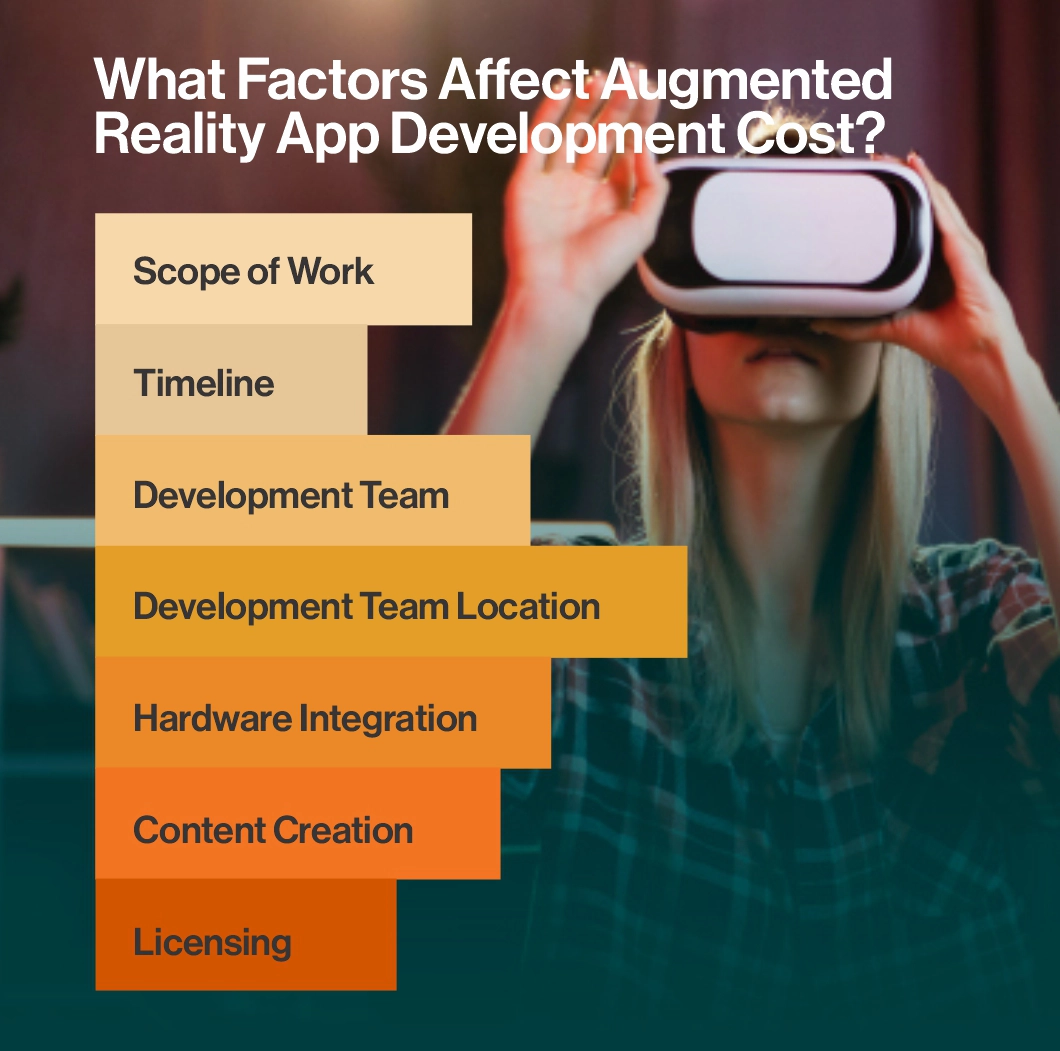 How Much Does Augmented Reality App Development Costs