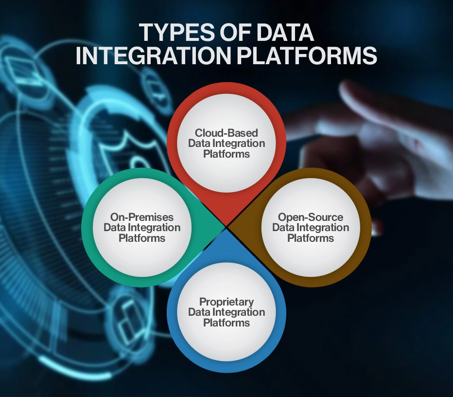 9 Best Data Integration Platforms to Look For in 2024