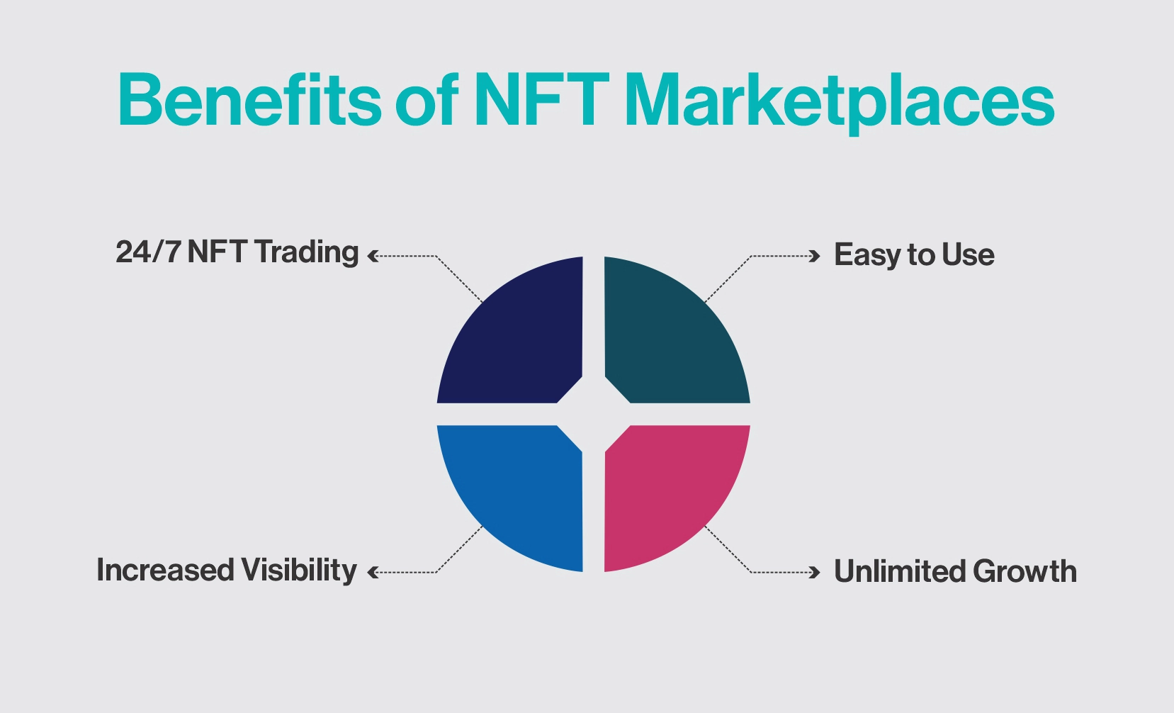 What Are NFT Marketplace Development Services A Guide