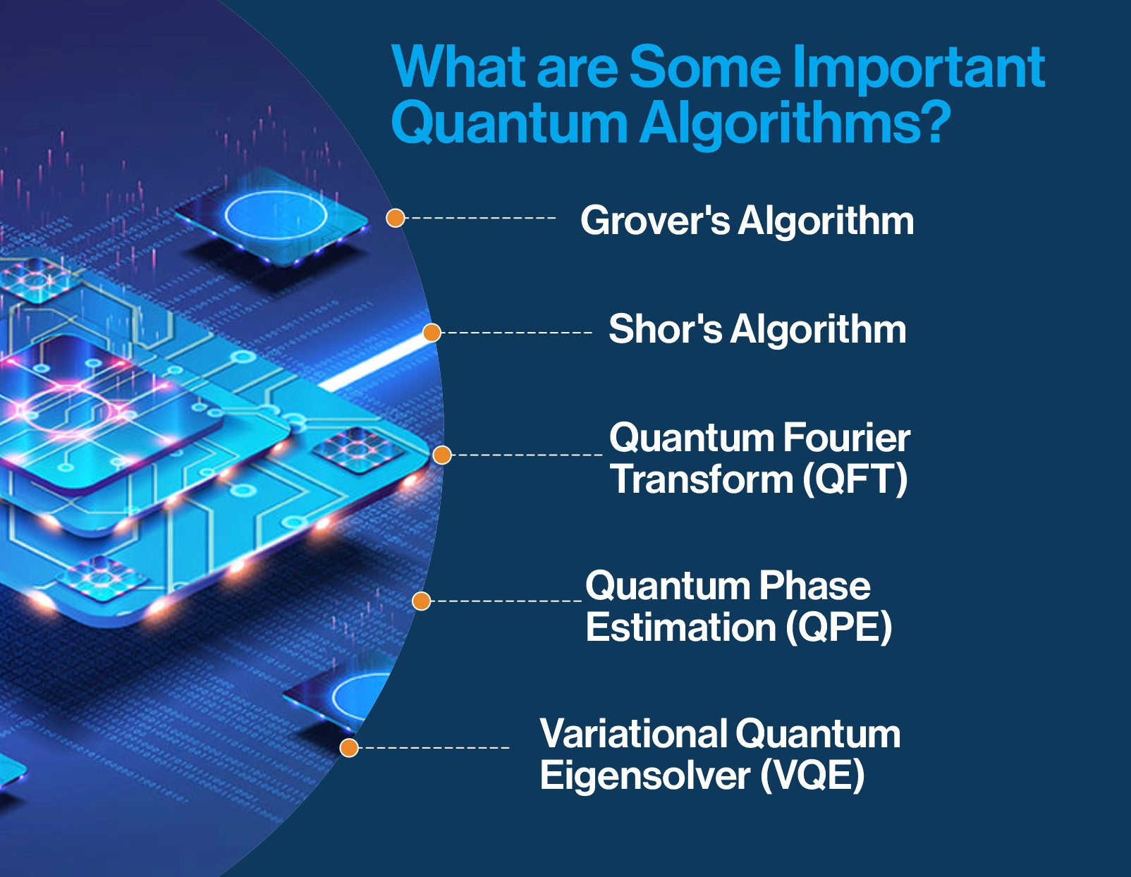 What is Quantum App Development A Comprehensive Guide