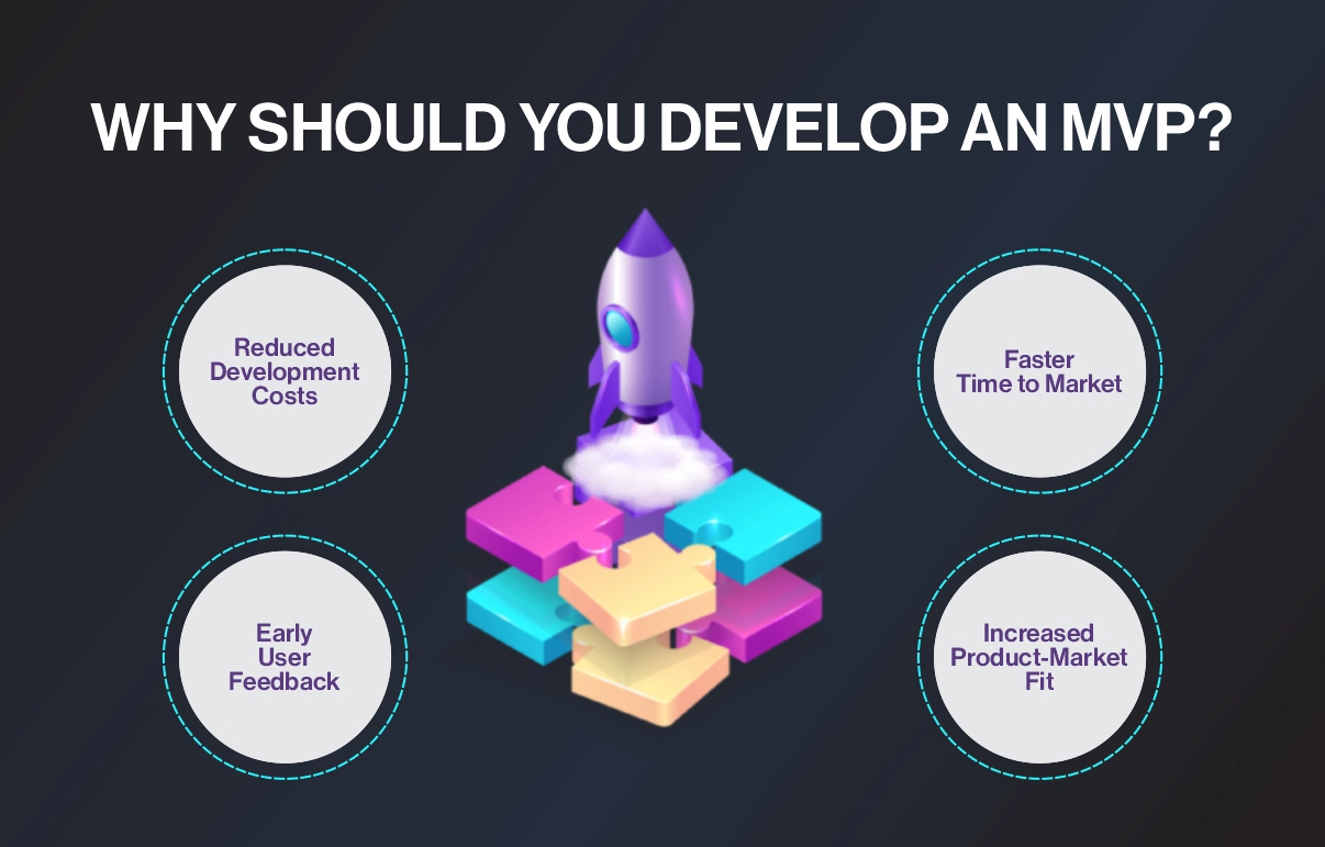 MVP Software Development The Complete Guide