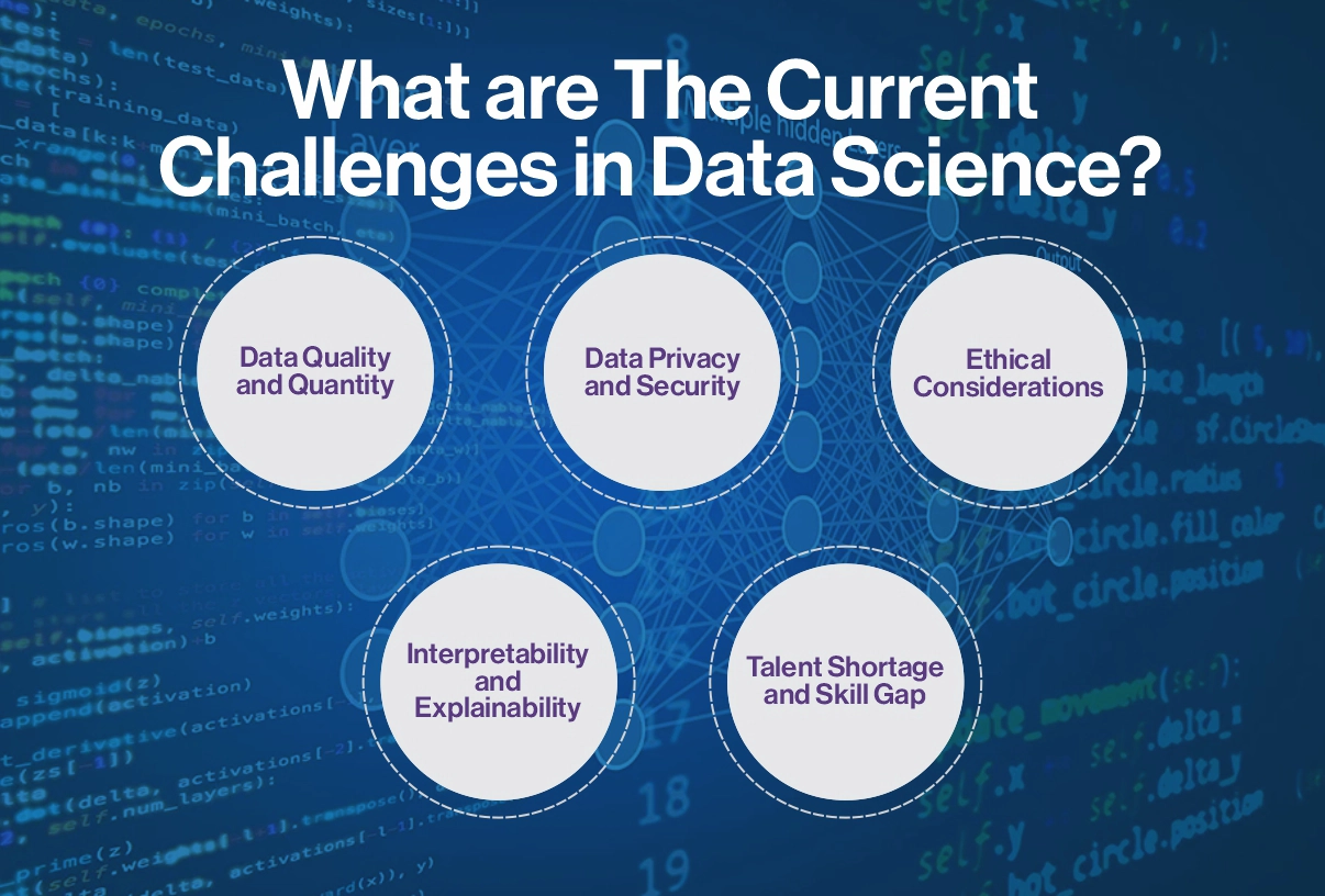 Data Science Vs Machine Learning