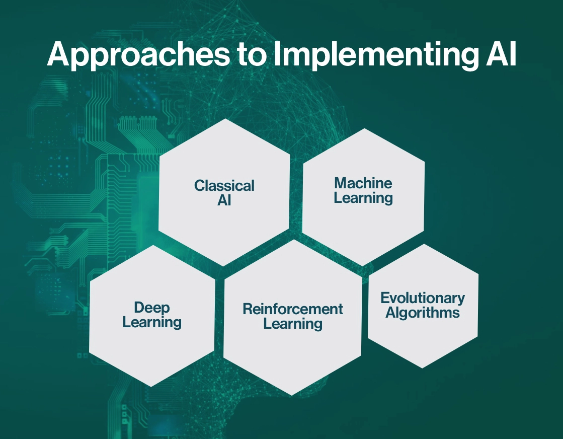 Data Science Vs Machine Learning