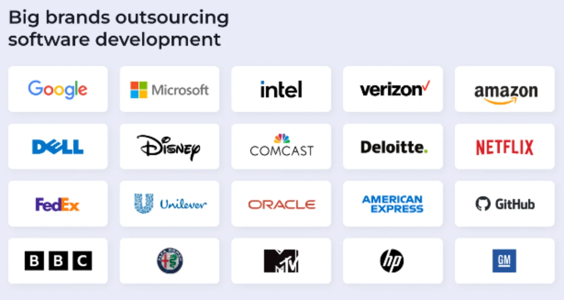 Big brands outsourcing their software development include Google, intel, Netflix, Dell, Disney, HP and others shown in the image.